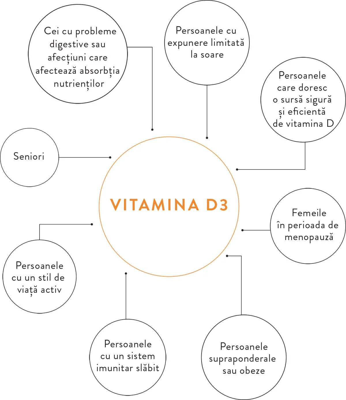 MOY vitamina D3
