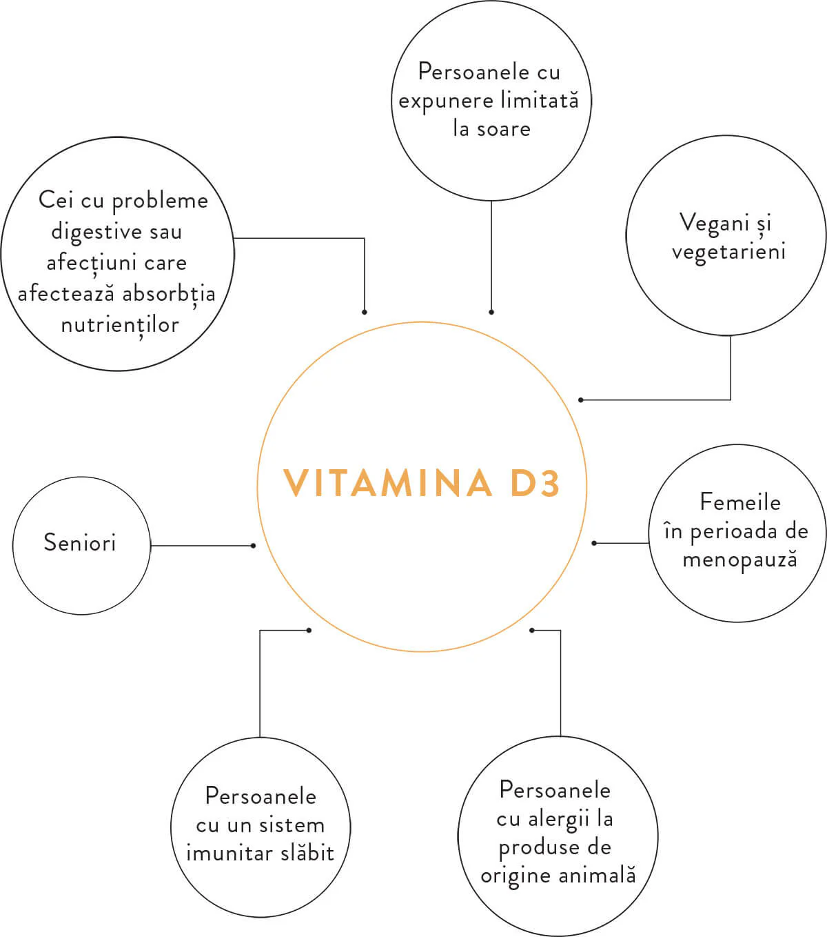 MOY vitamina D3 vegana