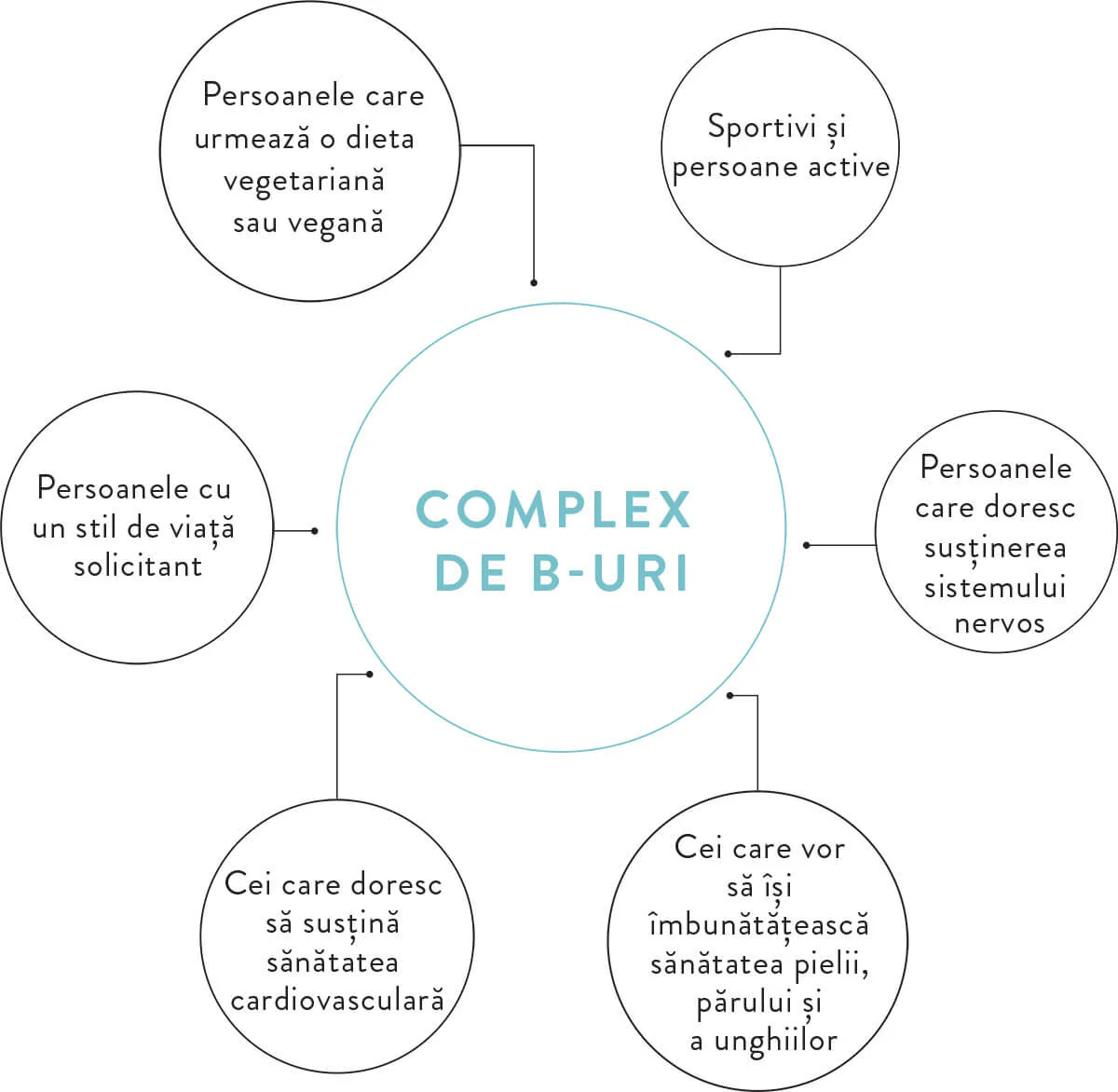 MOY complete B vitamins