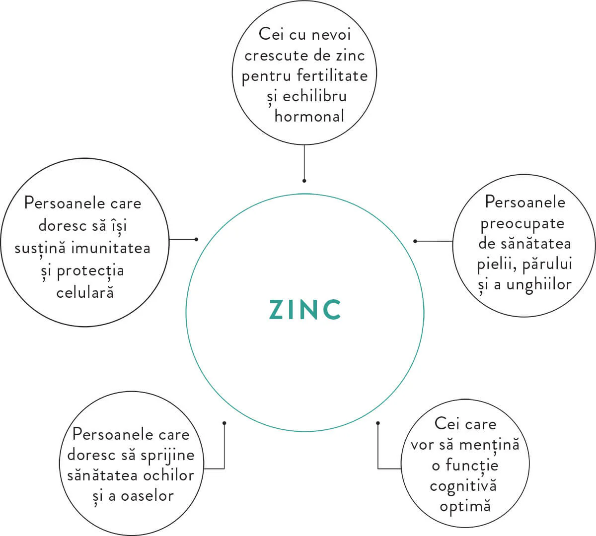 MOY ZINC BISGLYCINATE