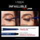 Creion mecanic de ochi tip gel Nuanta Blue Jersey Infaillible 36H Grip, 1.2 g, LOreal 585859