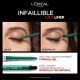 Creion mecanic de ochi tip gel Nuanta Emerald Green Infaillible 36H Grip, 1.2 g, LOreal 585874
